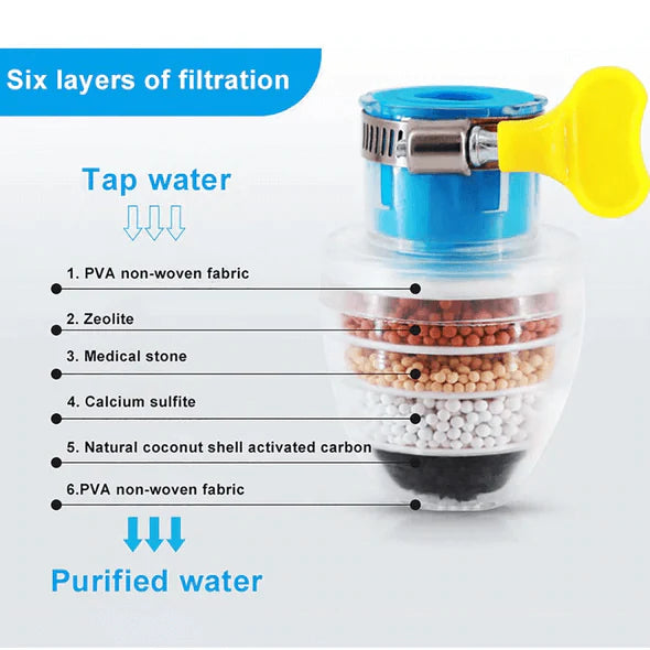 FaucetMax™ Filtre à eau robinet cuisine au charbon actif